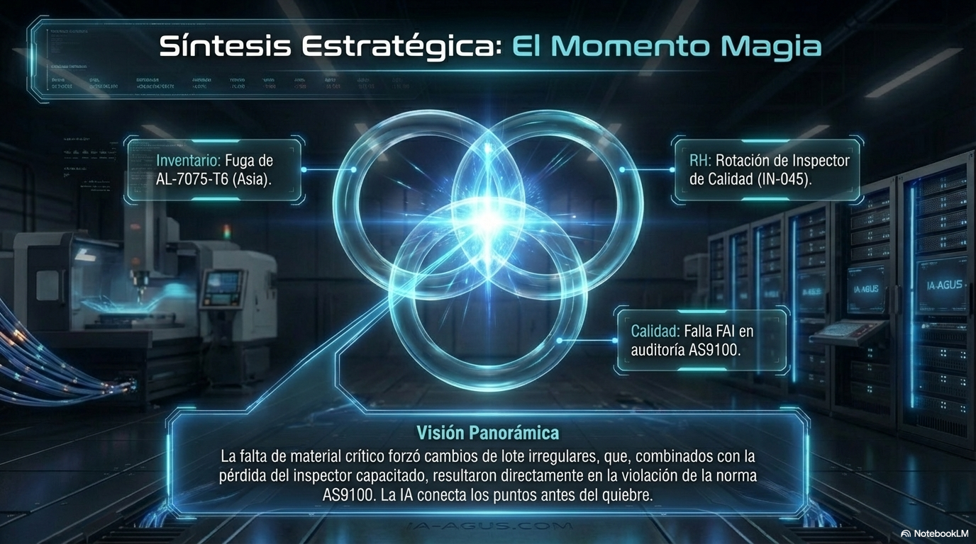 Slide 9